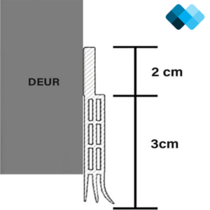 afmeting tochtstrip deur