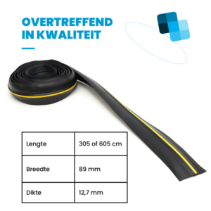 afmeting tochtstrips