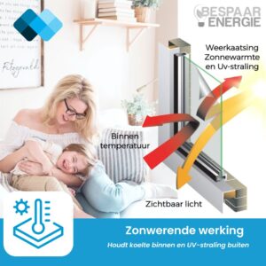 Zonwerende werking